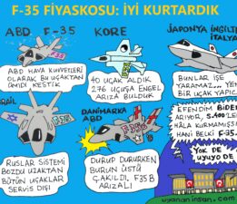 F-35 FİYASKOSU