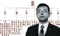 Ahtapot gibi yayılmışlar