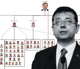 Ahtapot gibi yayılmışlar