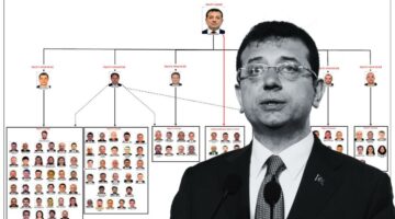 Ahtapot gibi yayılmışlar